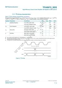 TFA9872CUK/N1Z Datasheet Page 17