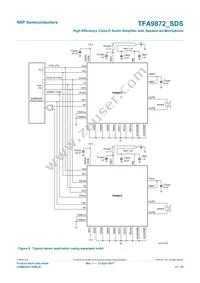 TFA9872CUK/N1Z Datasheet Page 21