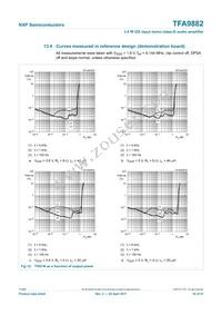 TFA9882UK/N1 Datasheet Page 19