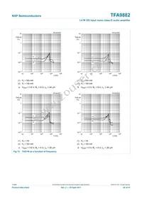 TFA9882UK/N1 Datasheet Page 20