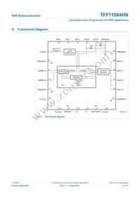 TFF11084HN/N1 Datasheet Page 3