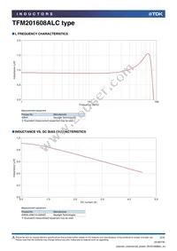 TFM201608ALC-1R0MTCA Datasheet Page 2