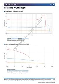 TFM201610GHM-2R2MTAA Datasheet Page 2