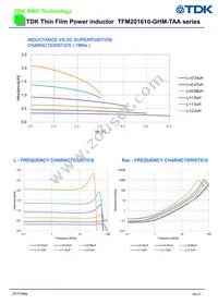 TFM201610GHM-R68MTAA Datasheet Page 2