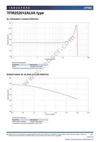 TFM252012ALVA4R7MTAA Datasheet Page 2