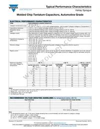 TH3E476M025E0600 Datasheet Page 15