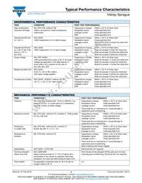 TH4C476K6R3C0800 Datasheet Page 13