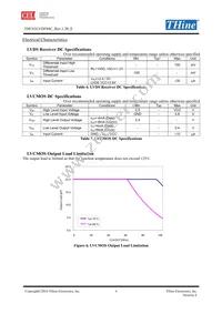 THC63LVDF84C-B Datasheet Page 6