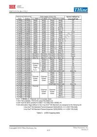 THCV215 Datasheet Page 8