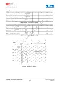 THCV215 Datasheet Page 15
