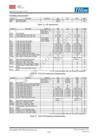 THCV215 Datasheet Page 16