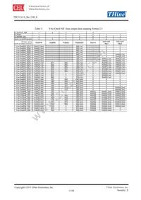 THCV241A Datasheet Page 11