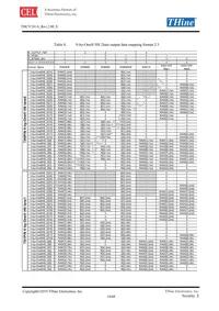 THCV241A Datasheet Page 14