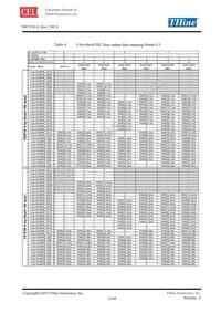 THCV241A Datasheet Page 15