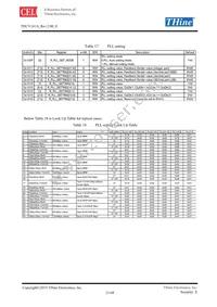 THCV241A Datasheet Page 21