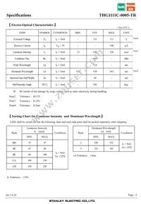 THG1111C-0005-TR Datasheet Page 4