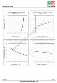 THG3809X Datasheet Page 6