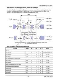 THGBMHG7C1LBAIL Datasheet Page 22