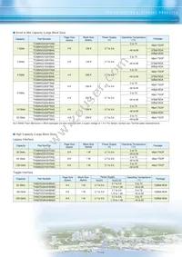 THGBMHG8C4LBAW7 Datasheet Page 5