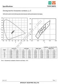 THW3809X Datasheet Page 5