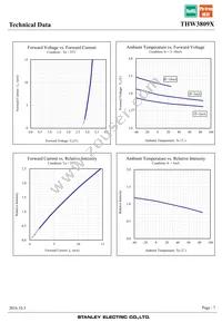 THW3809X Datasheet Page 7