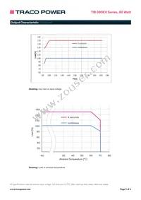 TIB 080-148EX Datasheet Page 5