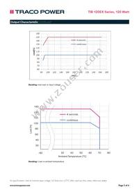 TIB 120-148EX Datasheet Page 5