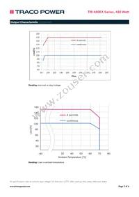 TIB 480-148EX Datasheet Page 5