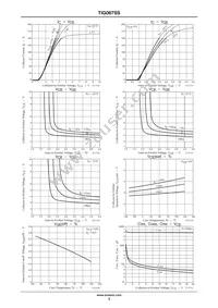 TIG067SS-TL-2W Datasheet Page 3