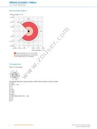 TIM320-1131000 Datasheet Page 6