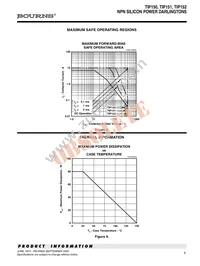 TIP152-S Datasheet Page 5