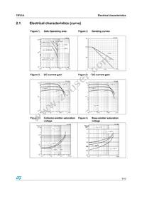 TIP31A Datasheet Page 5