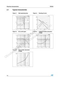 TIP32A Datasheet Page 4