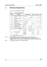 TIP42C Datasheet Page 4