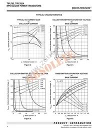 TIPL762-S Datasheet Page 4