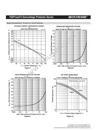 TISP1072F3DR-S Datasheet Page 6