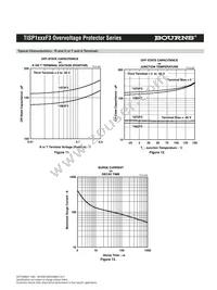 TISP1072F3DR-S Datasheet Page 7