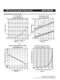 TISP1072F3DR-S Datasheet Page 8