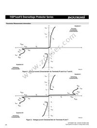 TISP1082F3DR-S Datasheet Page 4