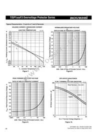 TISP1082F3DR-S Datasheet Page 6