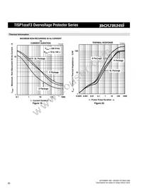 TISP1082F3DR-S Datasheet Page 10