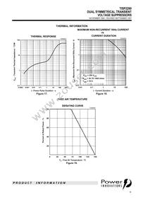 TISP2290-S Datasheet Page 9