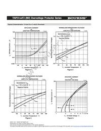 TISP3180F3DR-S Datasheet Page 5