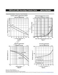 TISP3180F3DR-S Datasheet Page 6