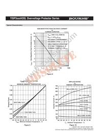 TISP3350H3SL Datasheet Page 9