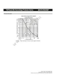 TISP4070L3BJR-S Datasheet Page 5