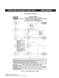 TISP4070L3BJR-S Datasheet Page 8