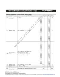 TISP4095M3BJR Datasheet Page 3