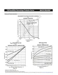 TISP4095M3BJR Datasheet Page 8