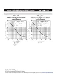 TISP4219H3BJR Datasheet Page 9